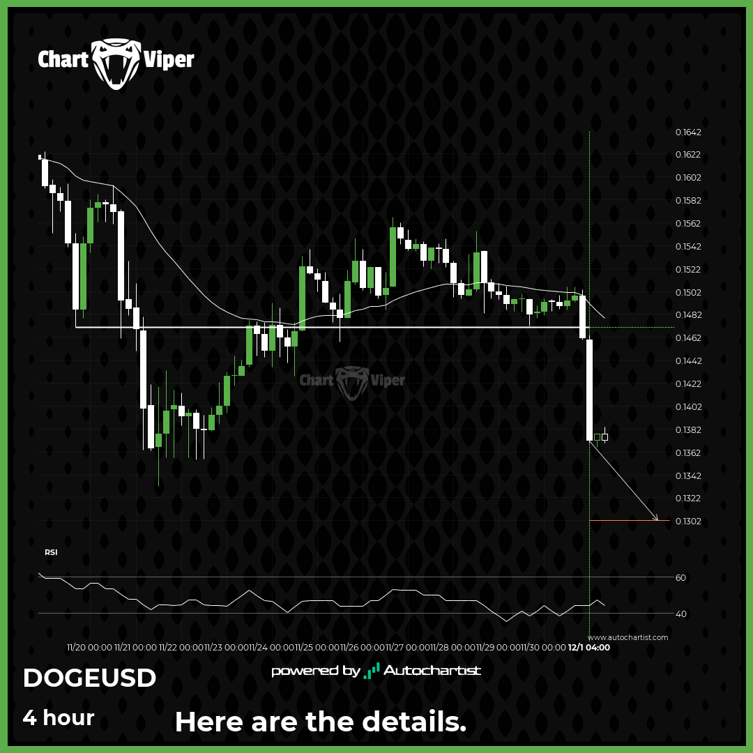 Significant movement is possible for Dogecoin