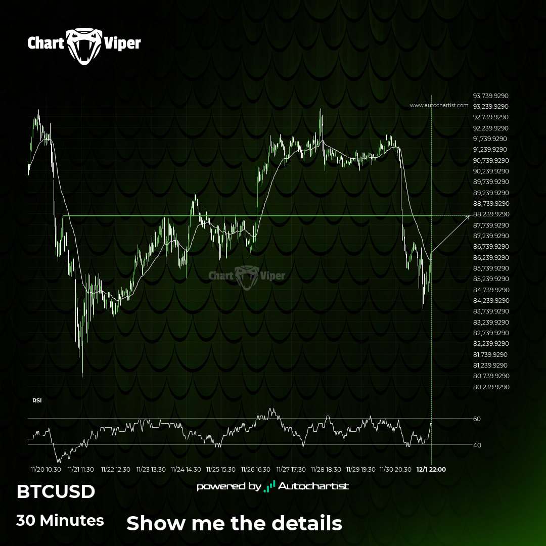 Bitcoin is approaching an important bullish key level.