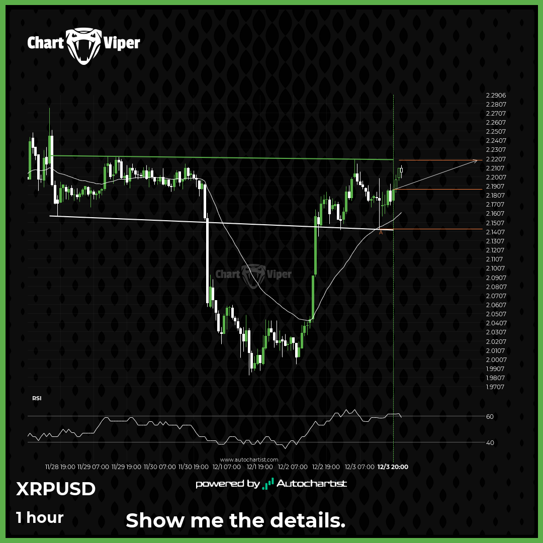 Either a rebound or a breakout is imminent for Ripple.