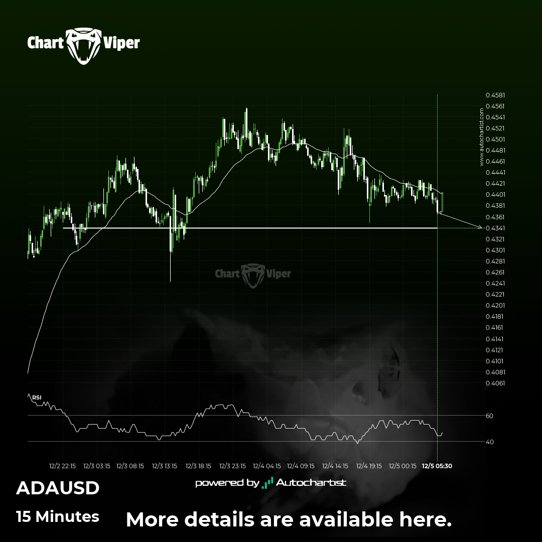 Cardano is approaching the support level.