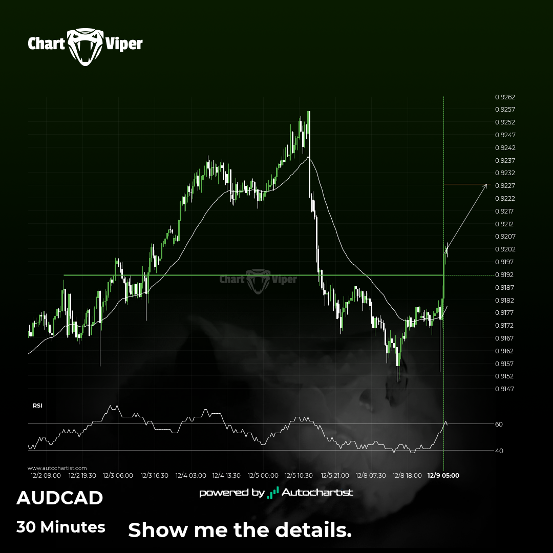 AUD/CAD: psychological price level breached