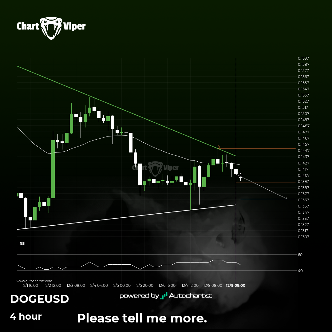Dogecoin: Continuation Chart Pattern - Triangle