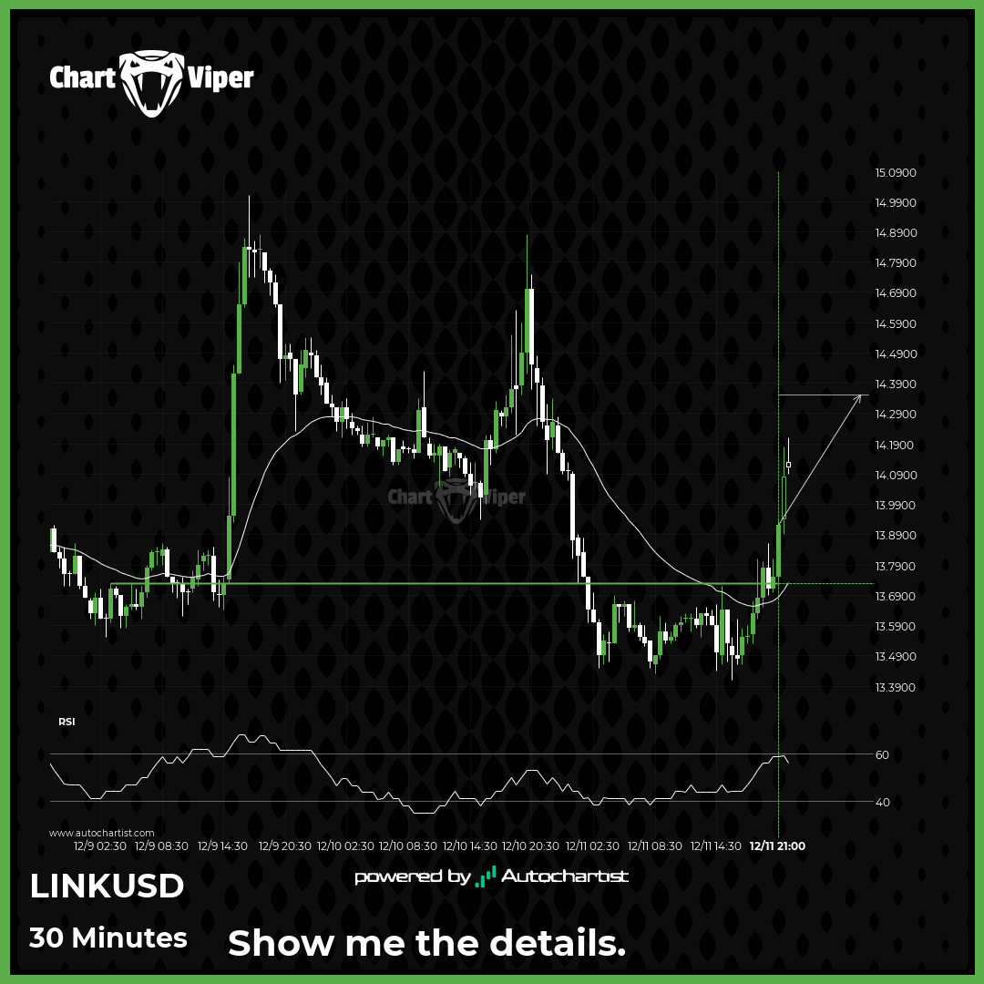 Chainlink breaks through resistance