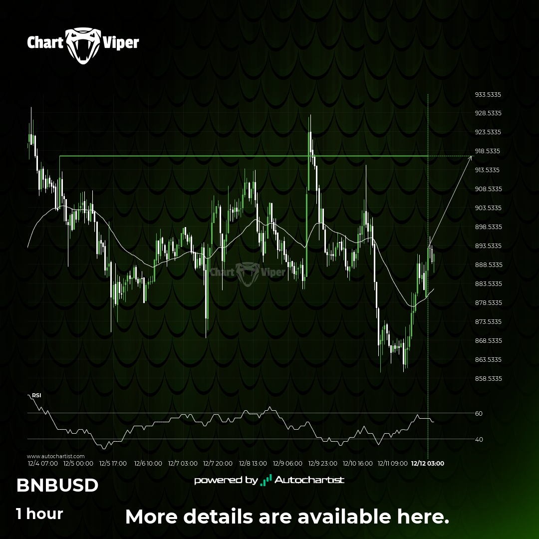 Either a rebound or a breakout is imminent for Binance