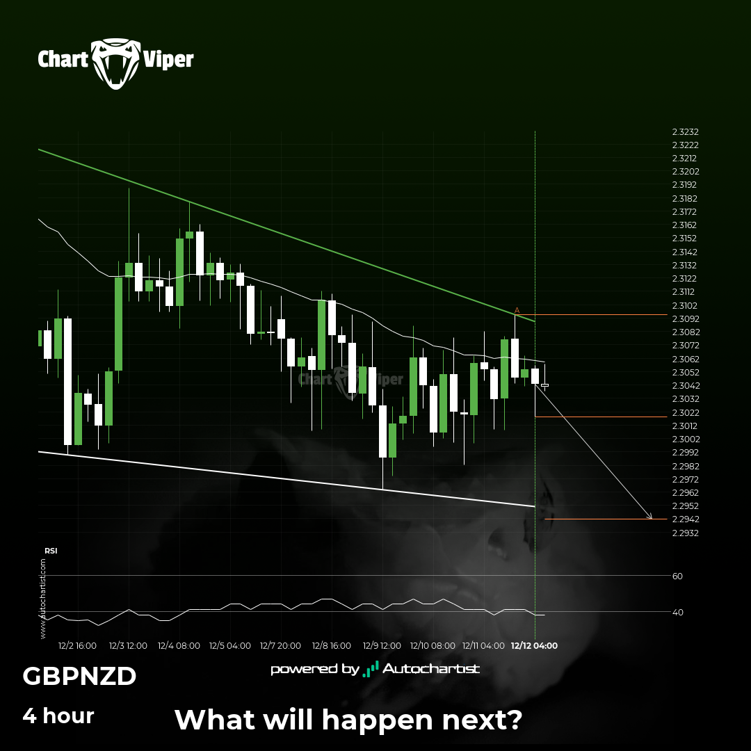Possible breach of the support level for GBP/NZD