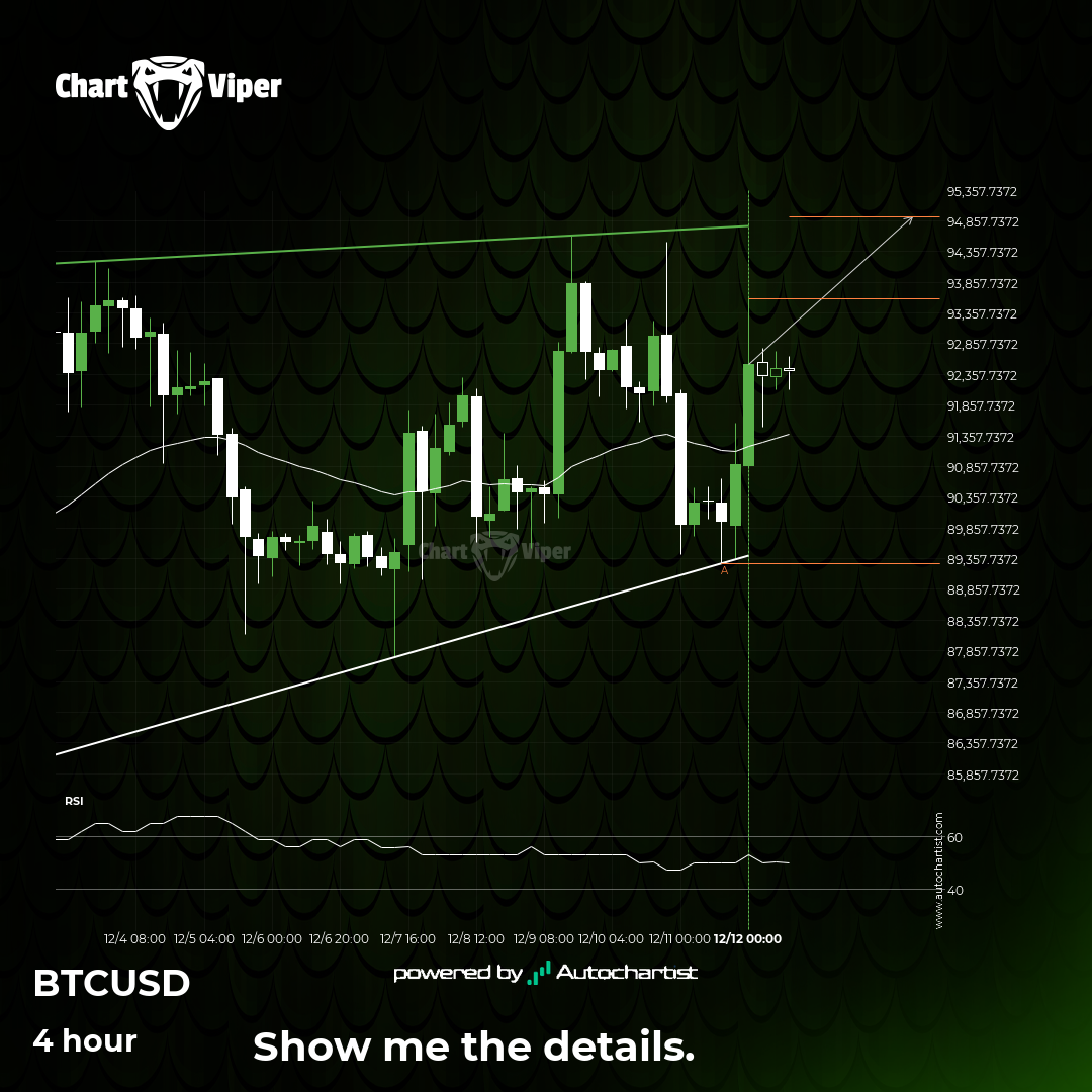 Should we expect a breakout or a rebound for Bitcoin?