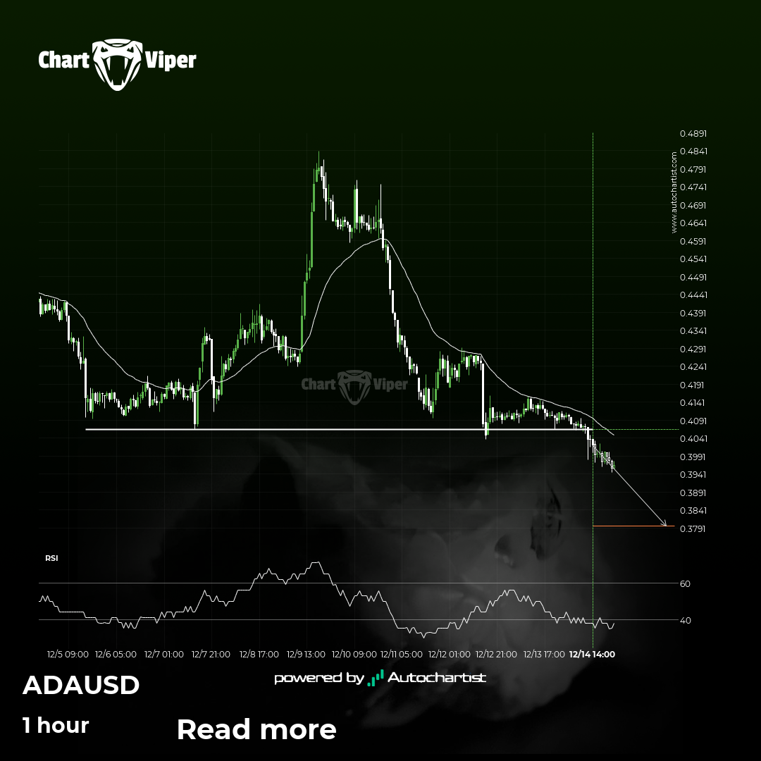 Possible start of a bearish trend for Cardano.