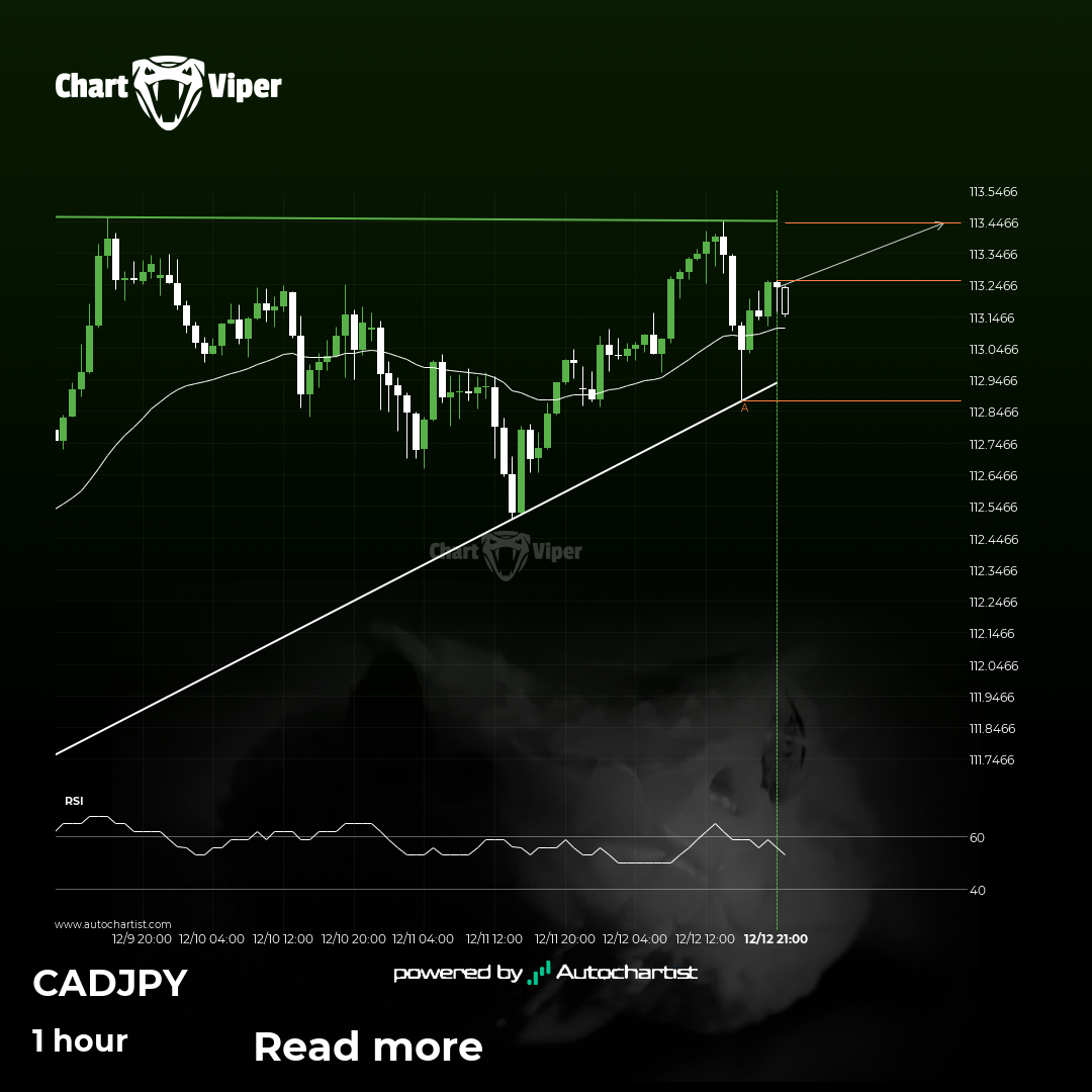 Should we expect a breakout or a rebound for CAD/JPY?