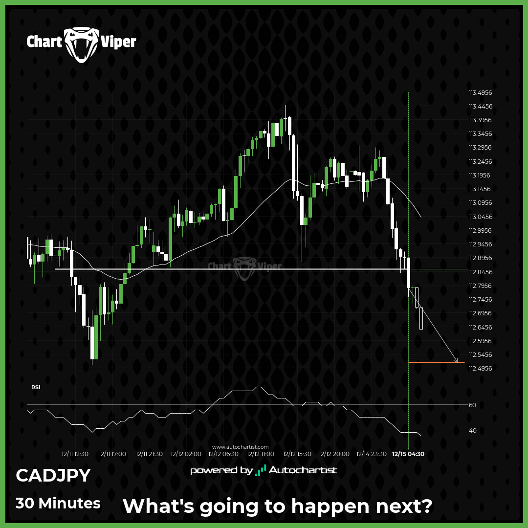 Possible start of a bearish trend for CAD/JPY.