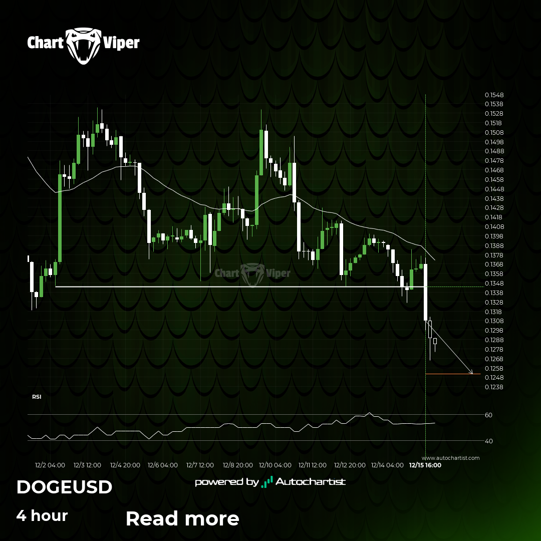 Significant movement is possible for Dogecoin