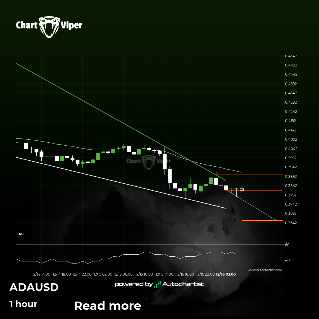 Will Cardano have enough momentum to break below support?