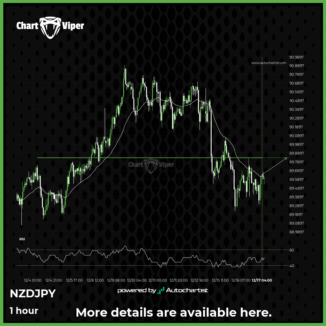 A potential bullish move in NZD/JPY