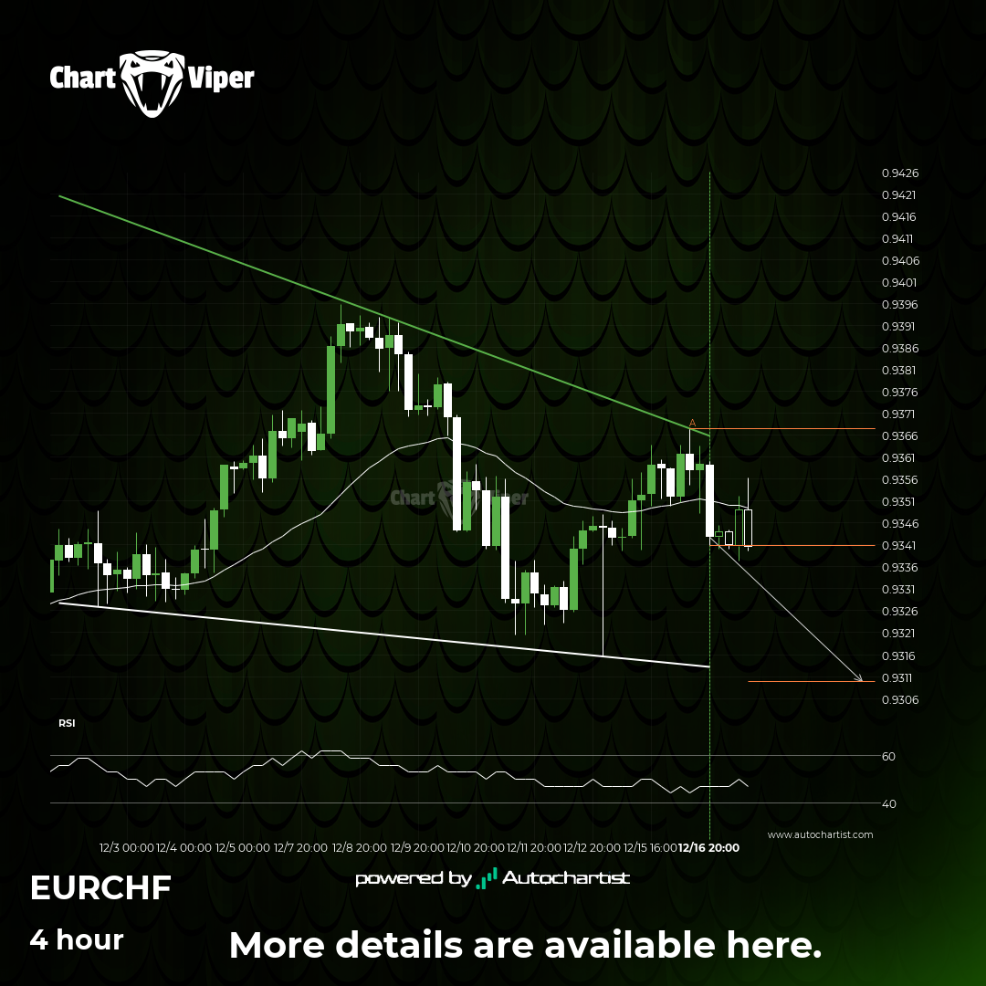 A potential bearish move in EUR/CHF
