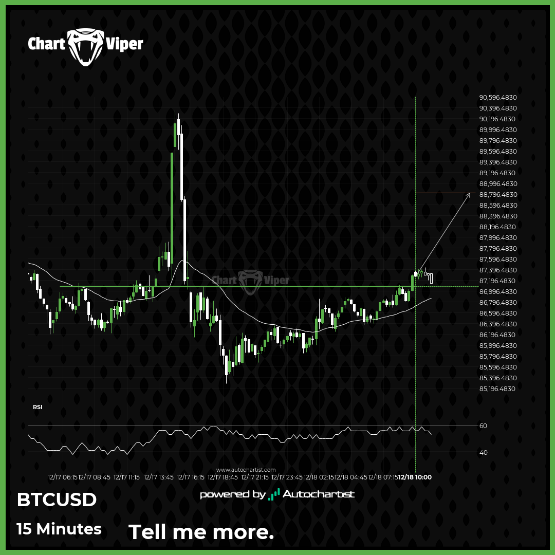 Should we expect a bullish trend for Bitcoin?