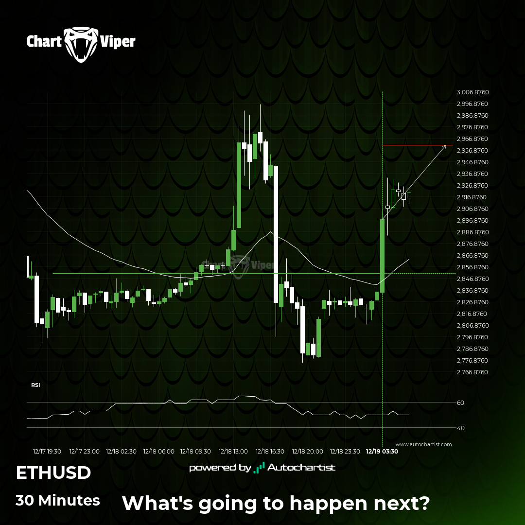 Possible start of a bullish trend for Ethereum.