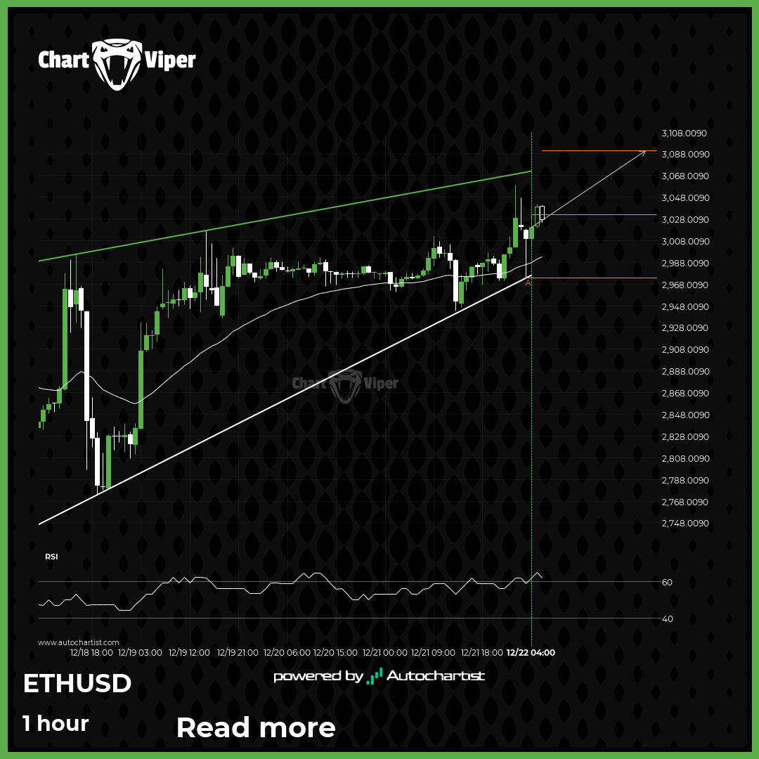 Ethereum is getting close to the resistance of a Rising Wedge.