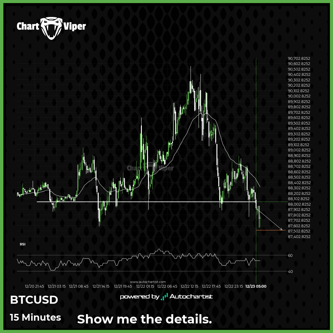 Should we expect a bearish trend for Bitcoin?