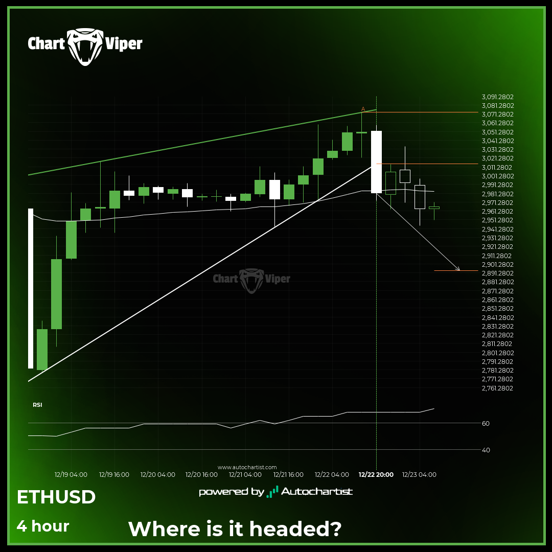 Bearish technical pattern on Ethereum 4 hour