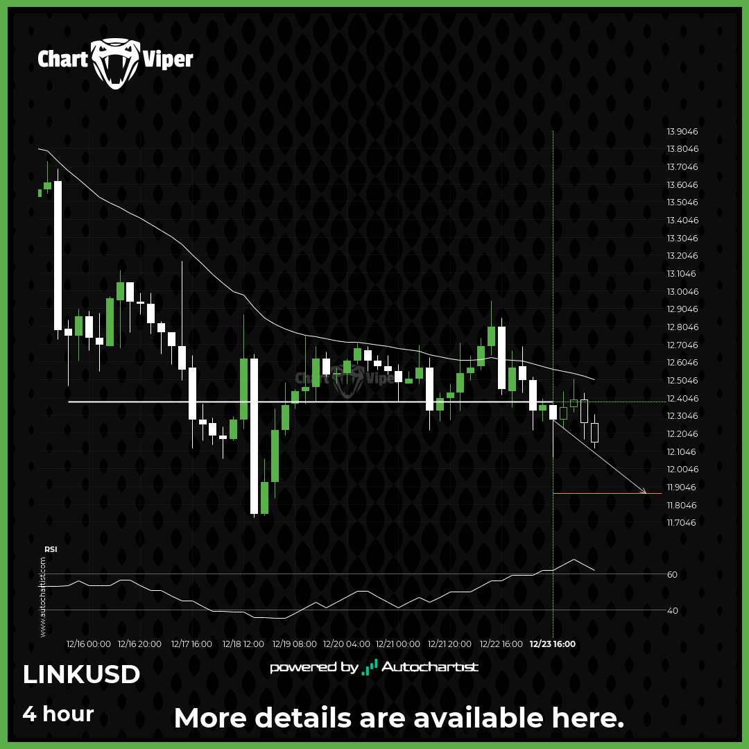 Should we expect a bearish trend for Chainlink?