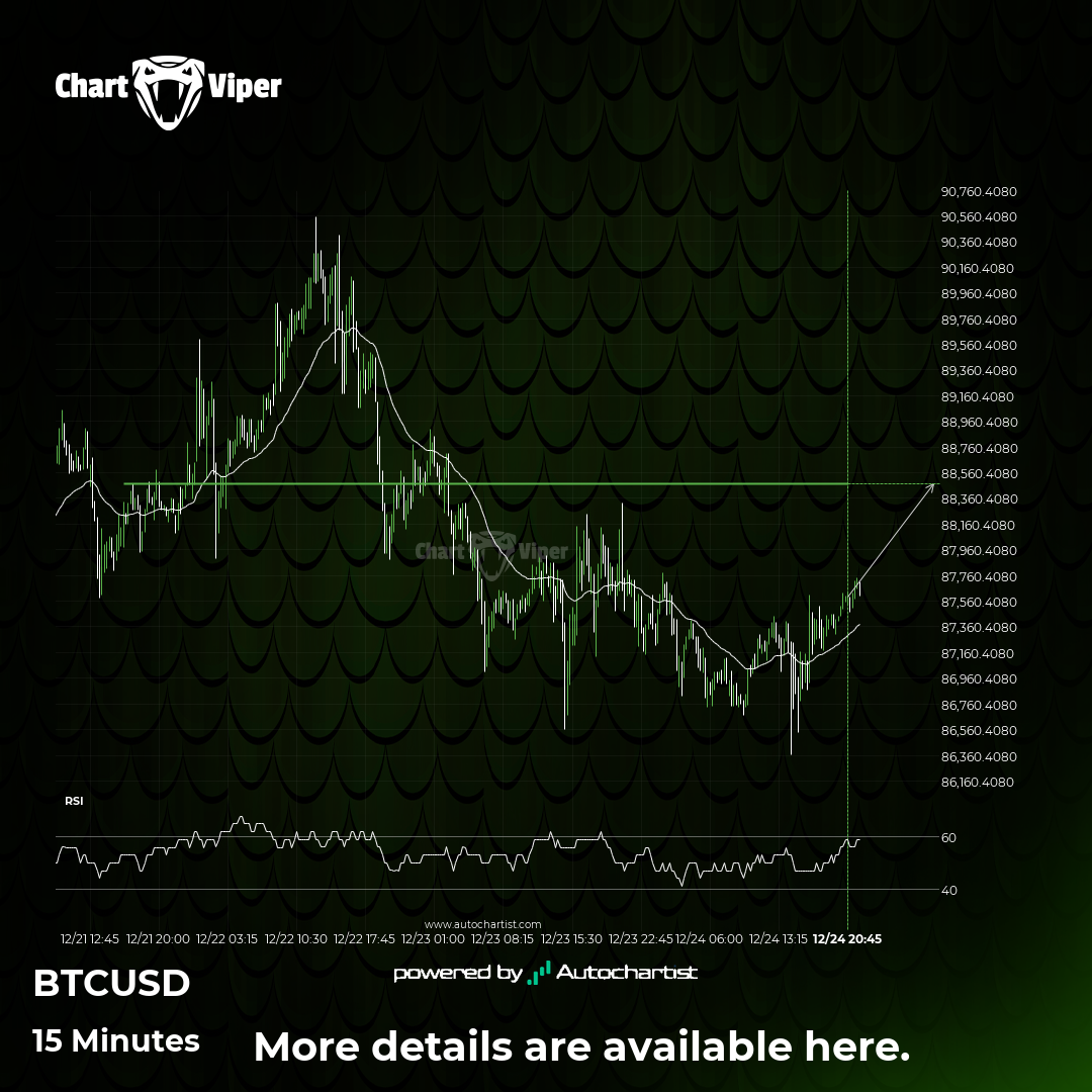 A final push is possible on Bitcoin