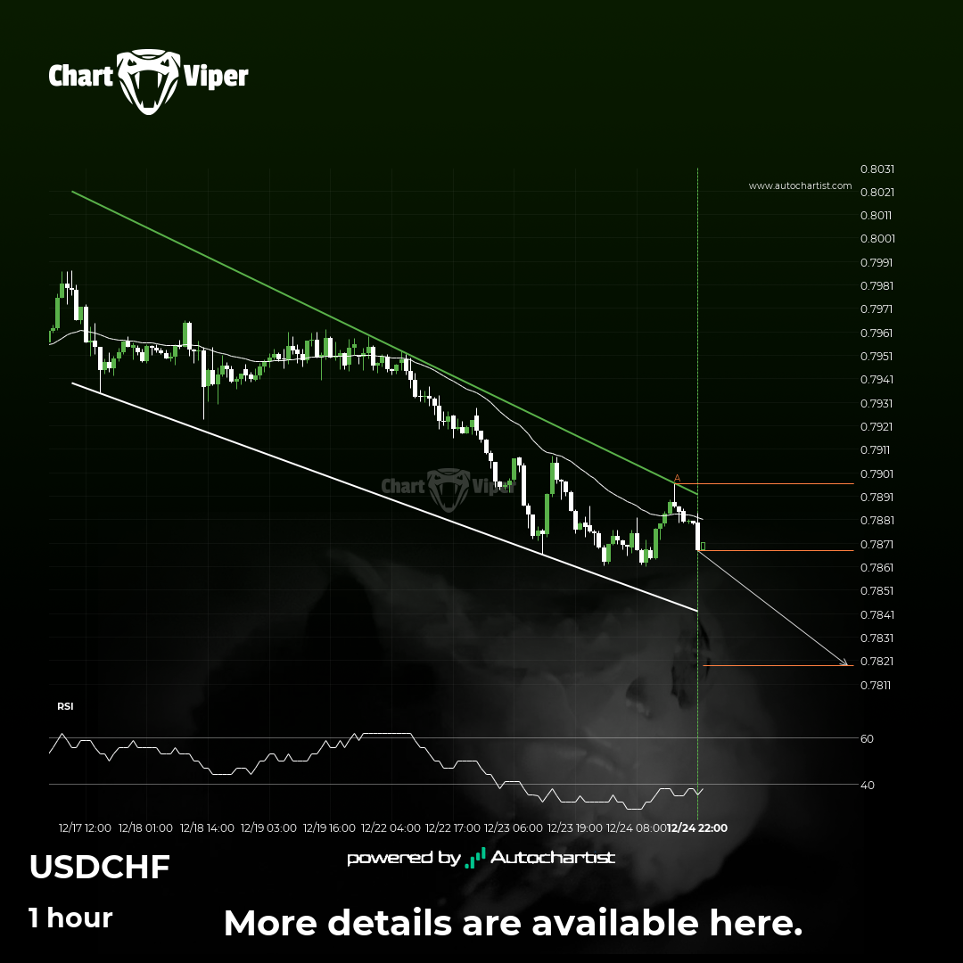 USD/CHF is getting close to the support of a Channel Down.