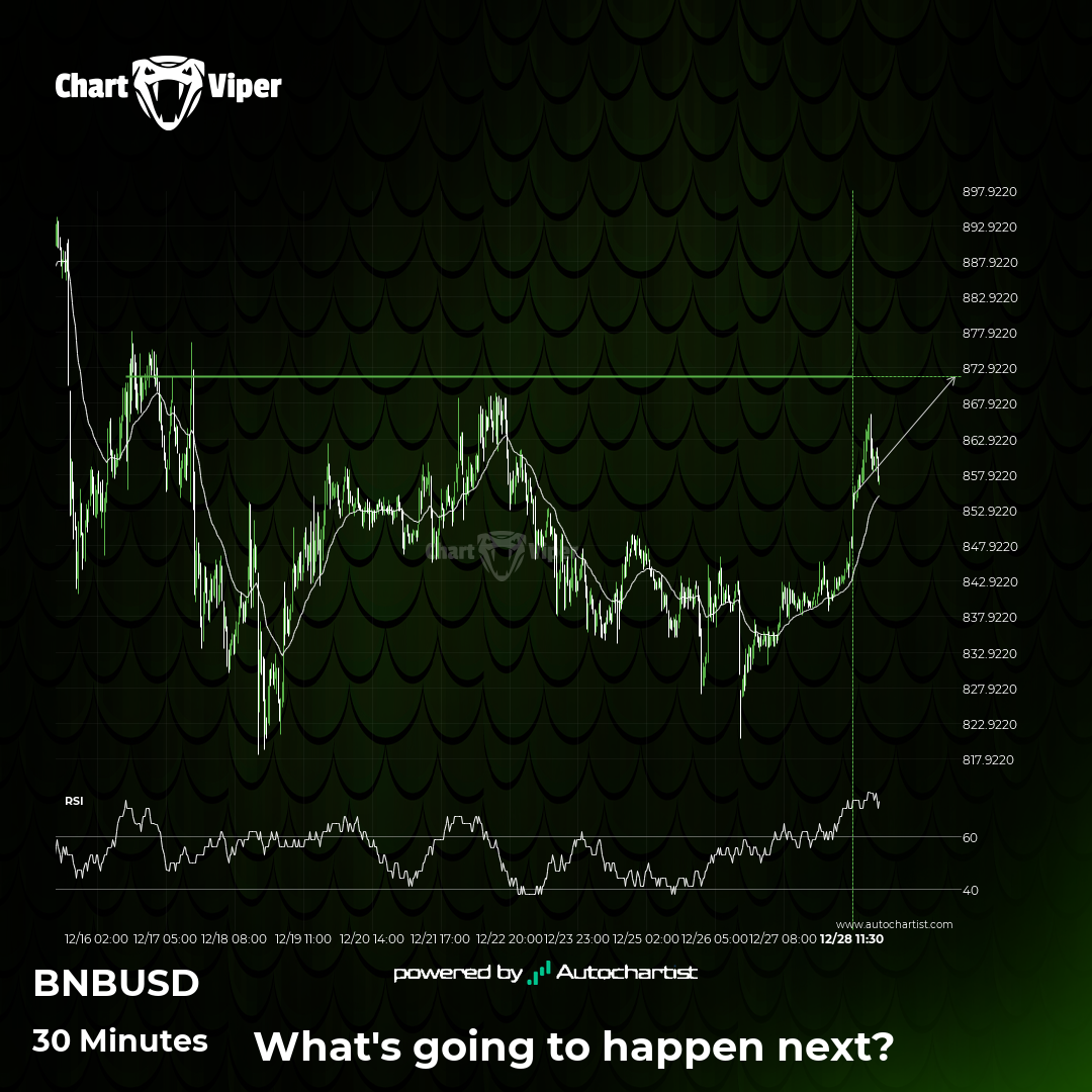 A final push is possible on Binance