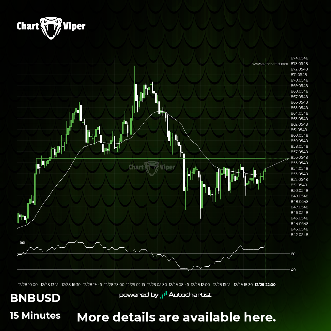 Binance is approaching an important bullish key level.