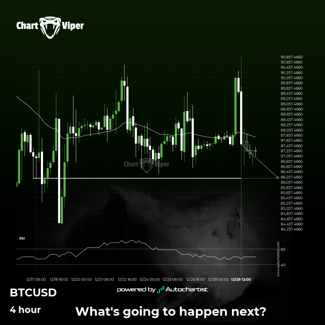 Bitcoin short-term bearish trade setup to 86193.4219