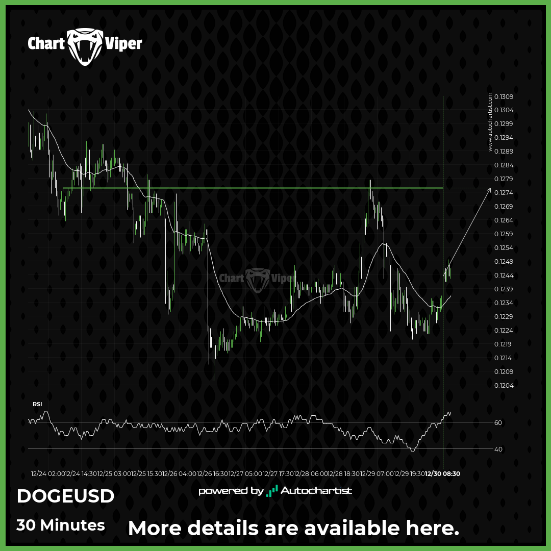 A final push is possible on Dogecoin