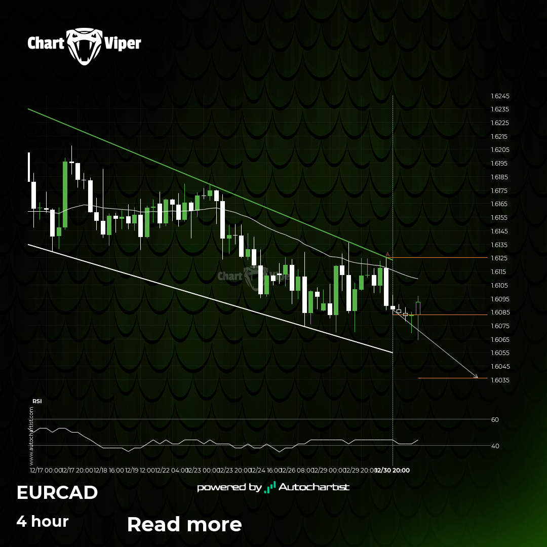 Will EUR/CAD have enough momentum to break below support?