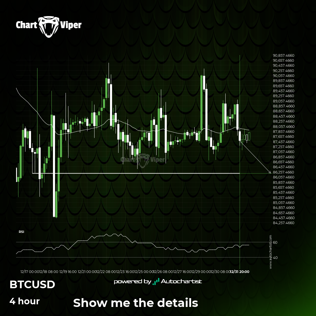 A final push is possible on Bitcoin