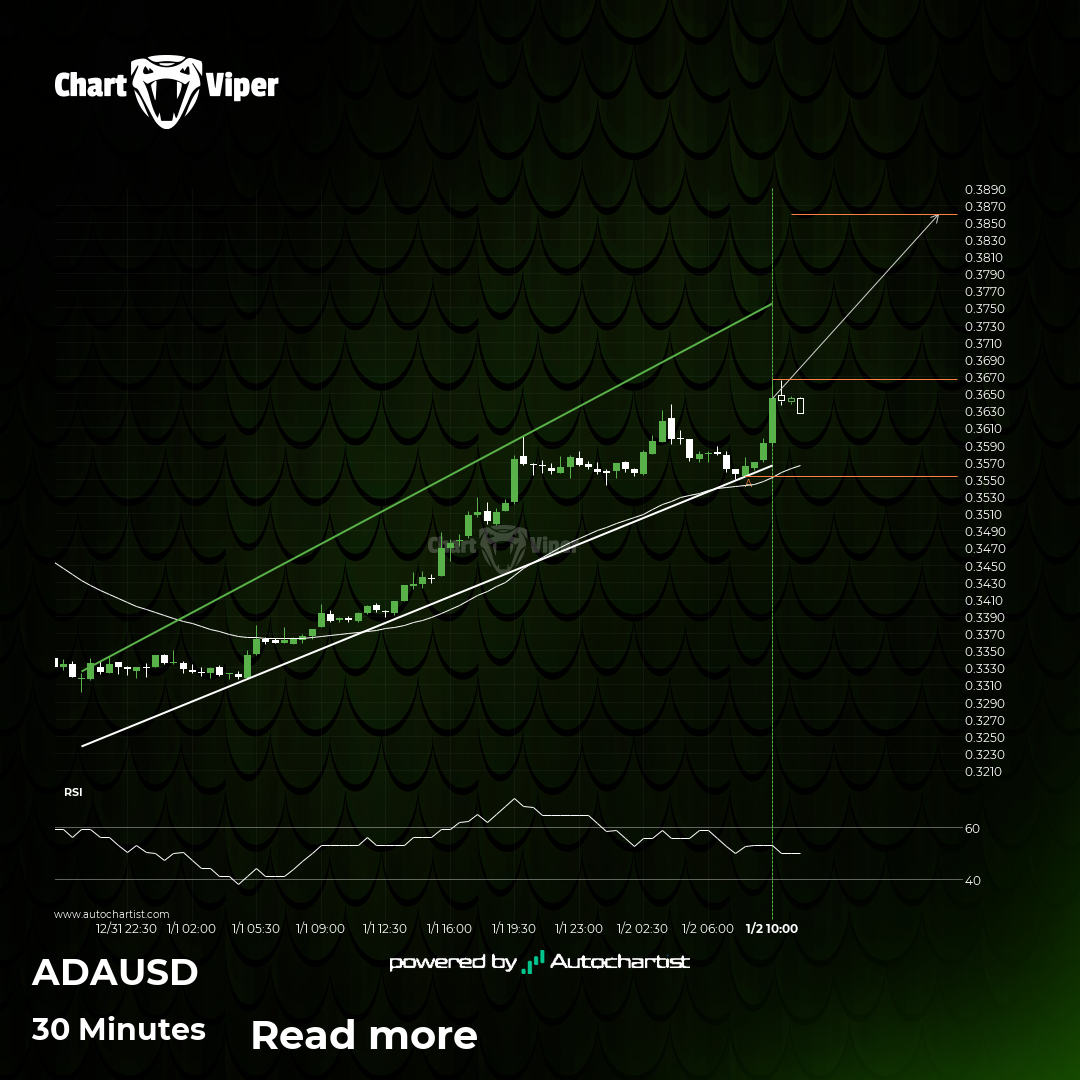 Cardano: Continuation Chart Pattern - Channel Up